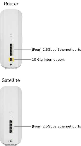 RBE873 Router & Satellite product specifications