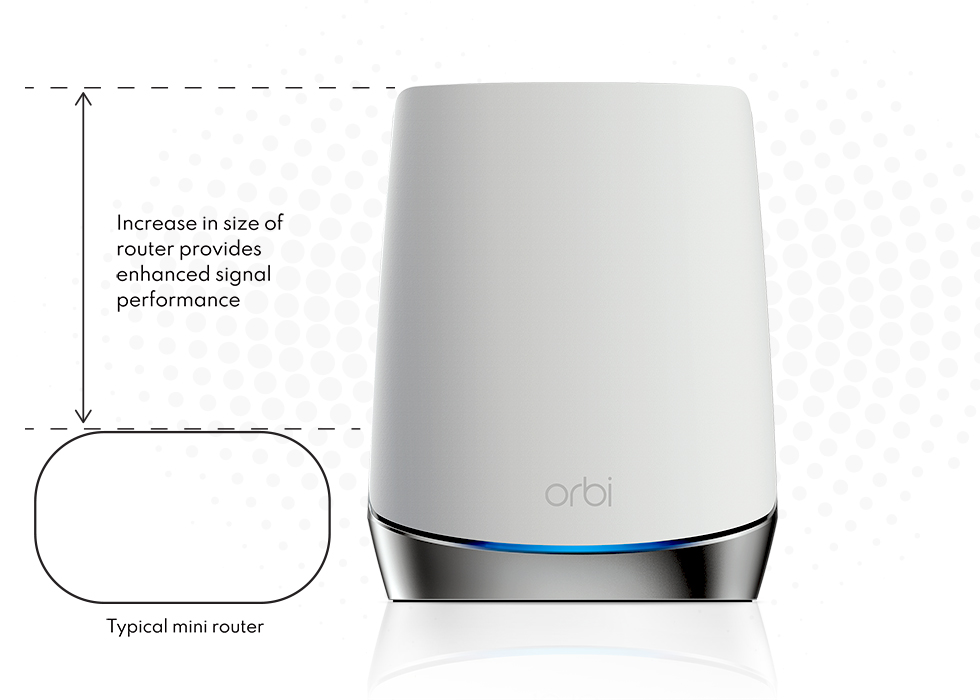 NETGEAR: Networking Products Made For You. Netgear Orbi WiFi 6 System  (RBK753)