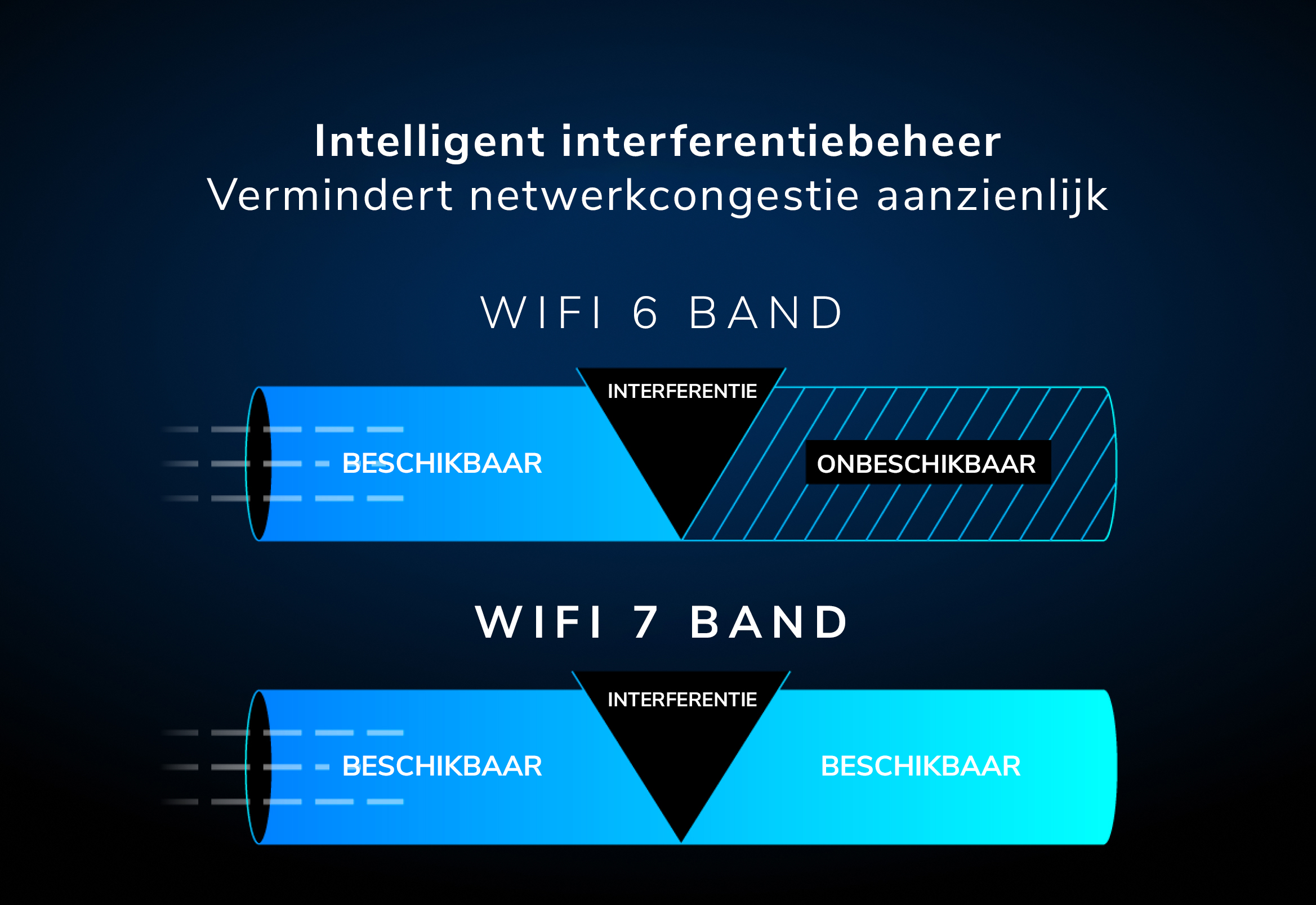 Orbi RBKE973S Preamble Puncturing Smart interference management greatly reduces network congestion