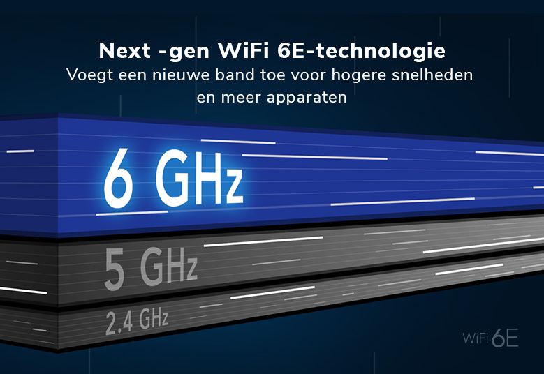 RBKE963 Next-gen WiFi 6E Technology adds a new band for faster speed and more devices