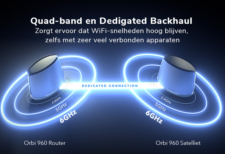 RBKE963, Quad-Band & Dedicated Backhaul WiFi turbocharge Orbi for maximum speeds