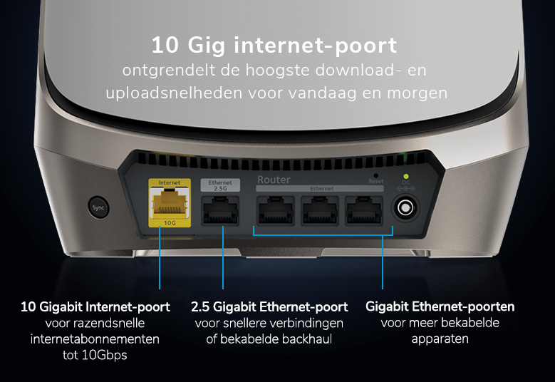 RBKE963, 10 Gig internet port  unleashes the fastest download speeds of today and tomorrow