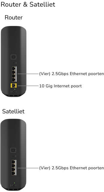 RBE873B Router & Satellite product specifications