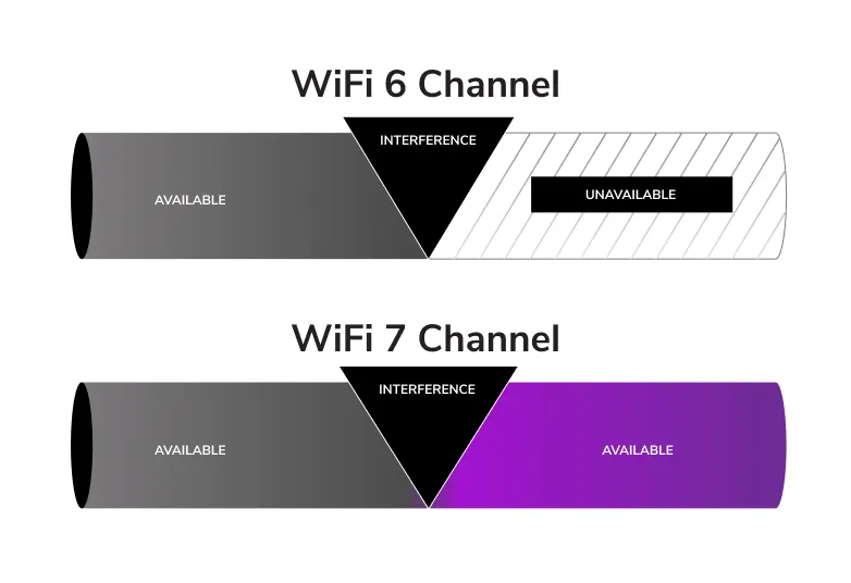 netgear - wbe750