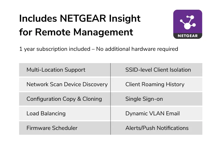 netgear - wbe750