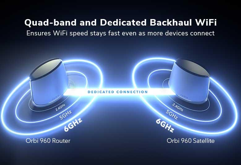 RBKE963, Quad-Band & Dedicated Backhaul WiFi turbocharge Orbi for maximum speeds