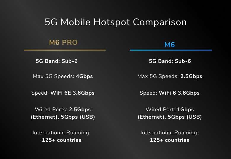 Comparision