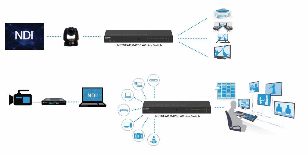 NDI-Diagram