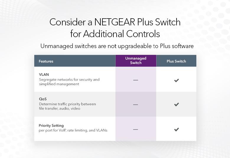 Gigabit Unmanaged Switch Series - GS108 | NETGEAR
