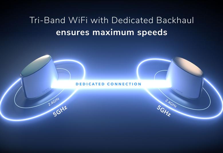 RBS860 Tri-Band WiFi